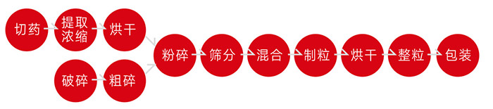 顆粒設備.jpg 顆粒設備.jpg